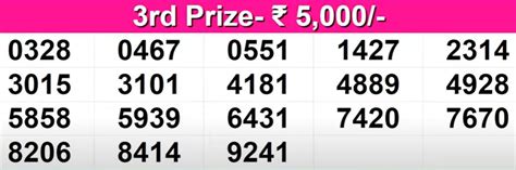 Kerala Lottery Today Result 7.11.2023, Sthree Sakthi SS 388 .